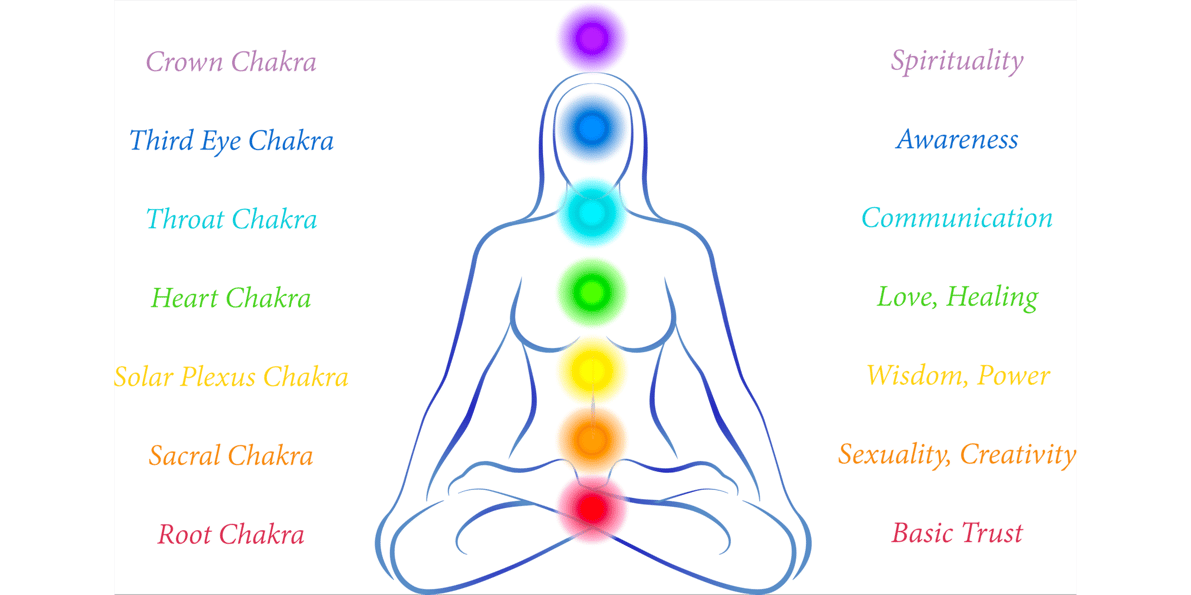 Chakra Healing: The 7 Chakras and How To Unblock Them