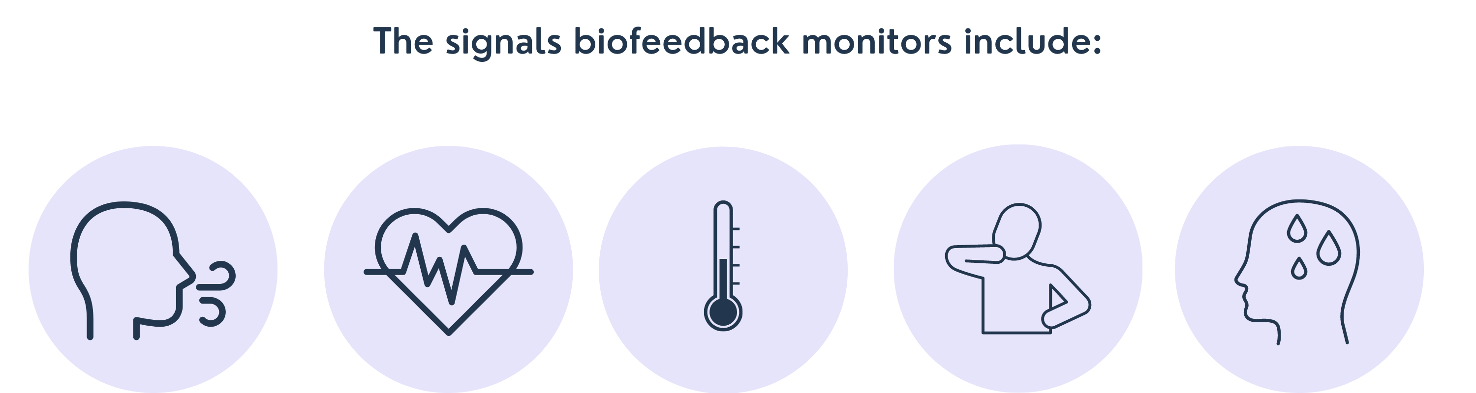 Types of biofeedback signal monitors.