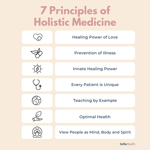 7 Principles of Holistic Medicine 