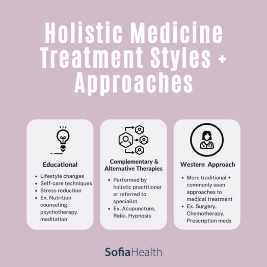  Holistic Medicine Treatments 