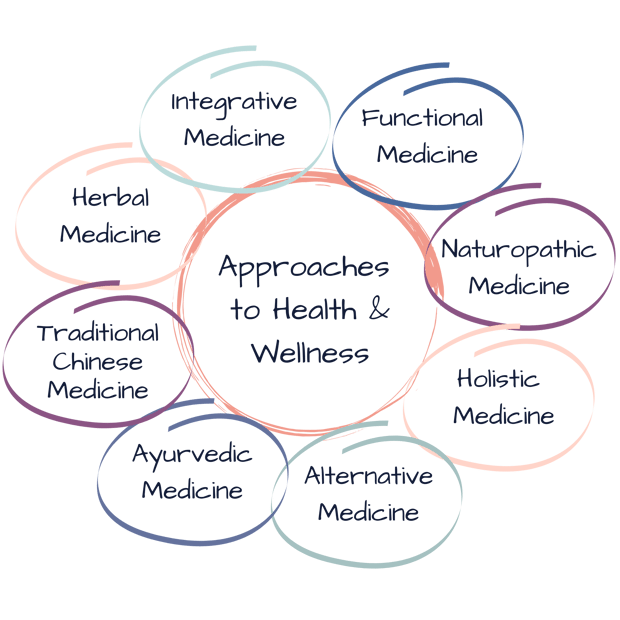Take Control of Your Health with Sofia Health
