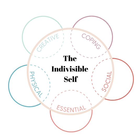 Indivisible Self model of wellness